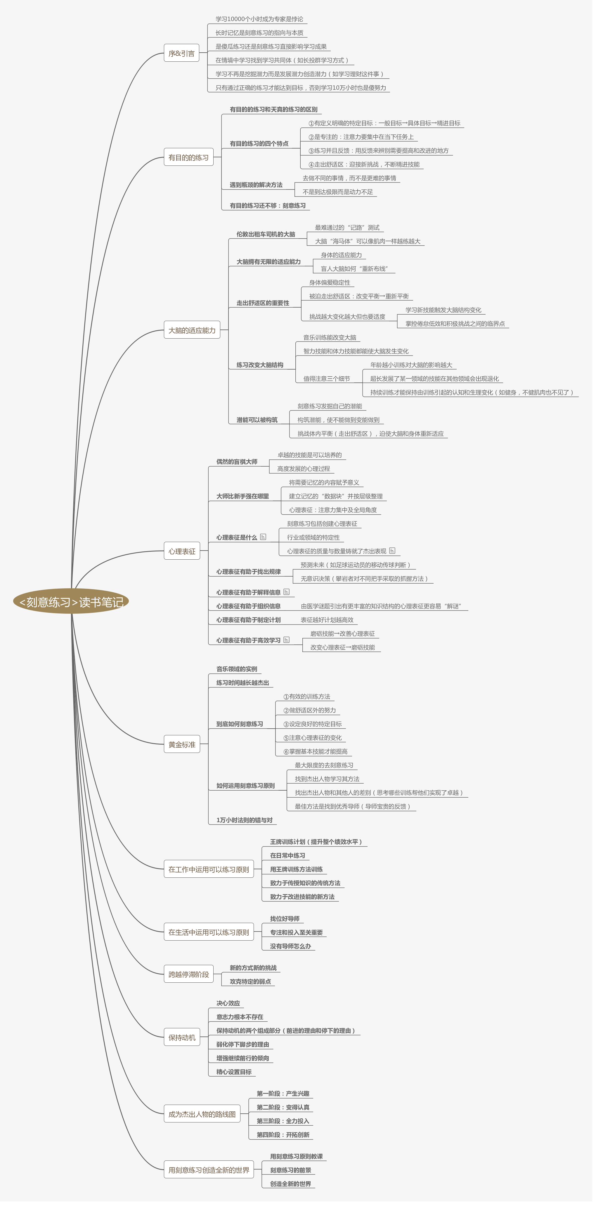 思维导图_风神修罗使的博客-csdn博客_刻意训练读后总结思维导图