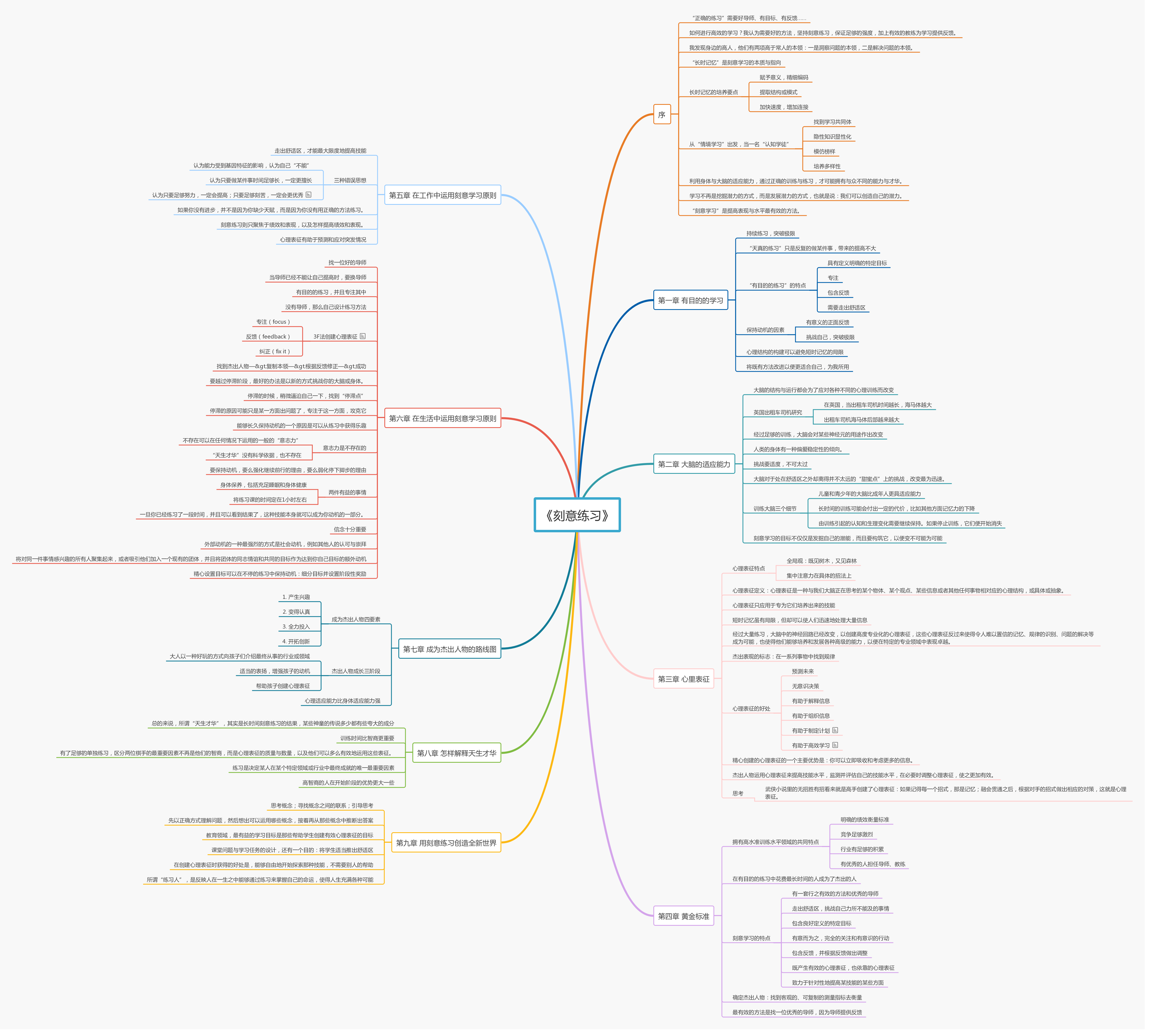 思维导图_风神修罗使的博客-csdn博客_刻意训练读后总结思维导图