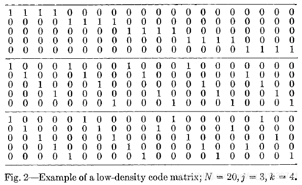 LDPC矩阵