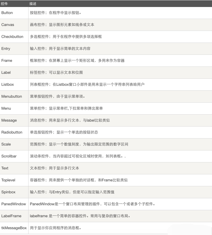 Python代码实现压缩软件