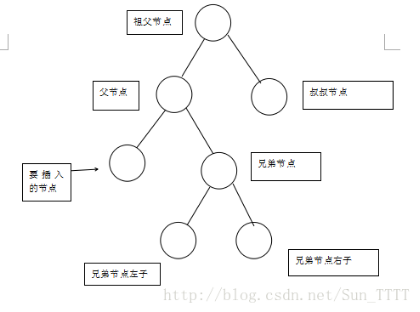 数据结构之---对树的理解