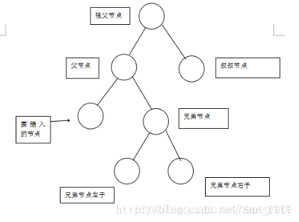 数据结构之---对树的理解