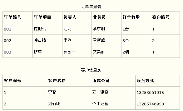 数据库——1.数据库设计的三大范式