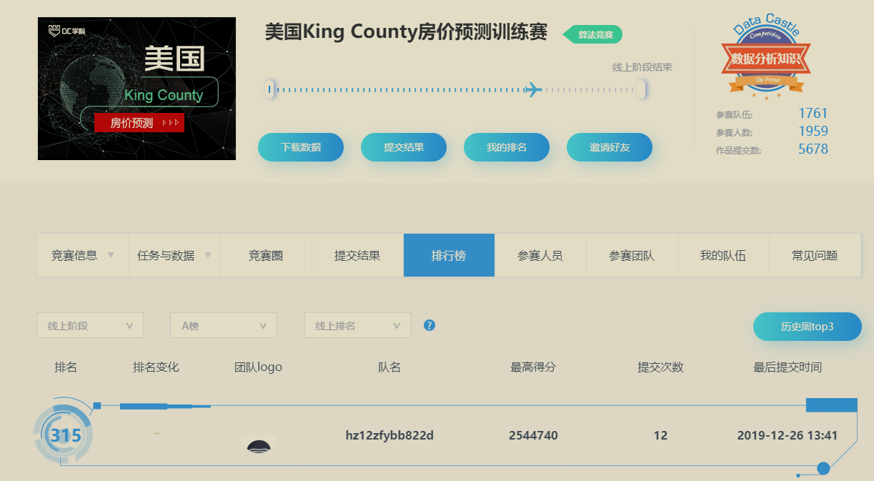 美国King County房价训练赛分析流程