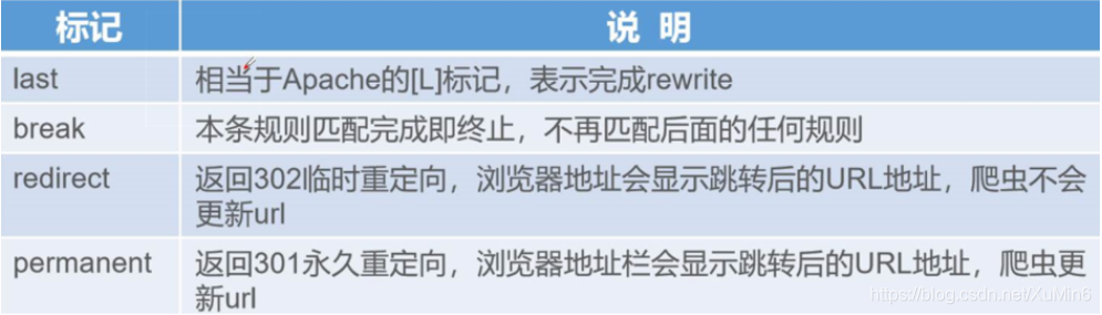 [外链图片转存失败,源站可能有防盗链机制,建议将图片保存下来直接上传(img-xSHbsfkI-1577629124015)(C:\Users\xumin\AppData\Roaming\Typora\typora-user-images\1577420069748.png)]