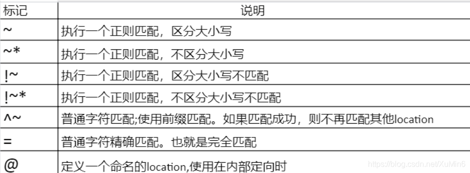 [外链图片转存失败,源站可能有防盗链机制,建议将图片保存下来直接上传(img-fo2efcCZ-1577629124016)(C:\Users\xumin\AppData\Roaming\Typora\typora-user-images\1577420630078.png)]