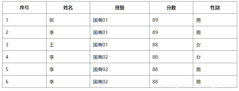合并前的数据表格