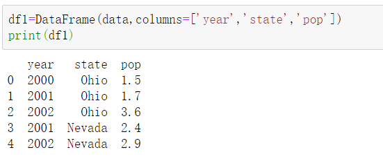 python pandas.dataframe 常见操作大全_Late whale的博客-CSDN博客_dataframe 复制