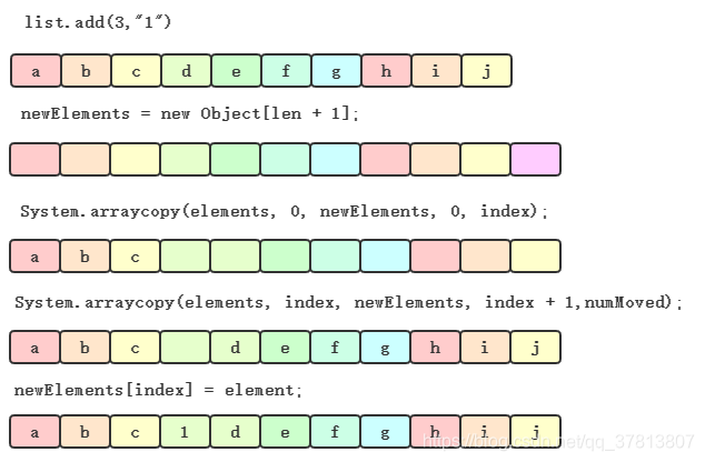 System.arraycopy()