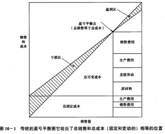 运筹学自考