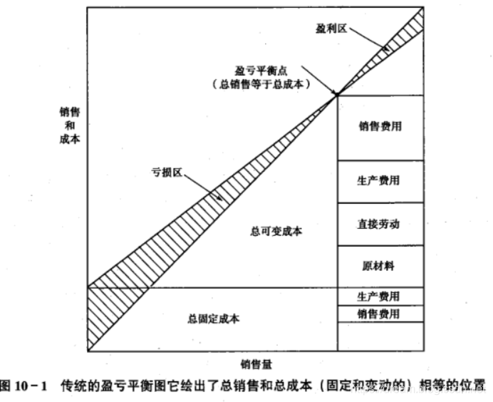 运筹学自考