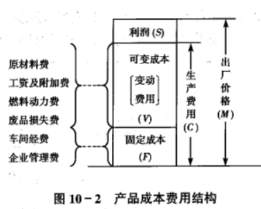 运筹学自考