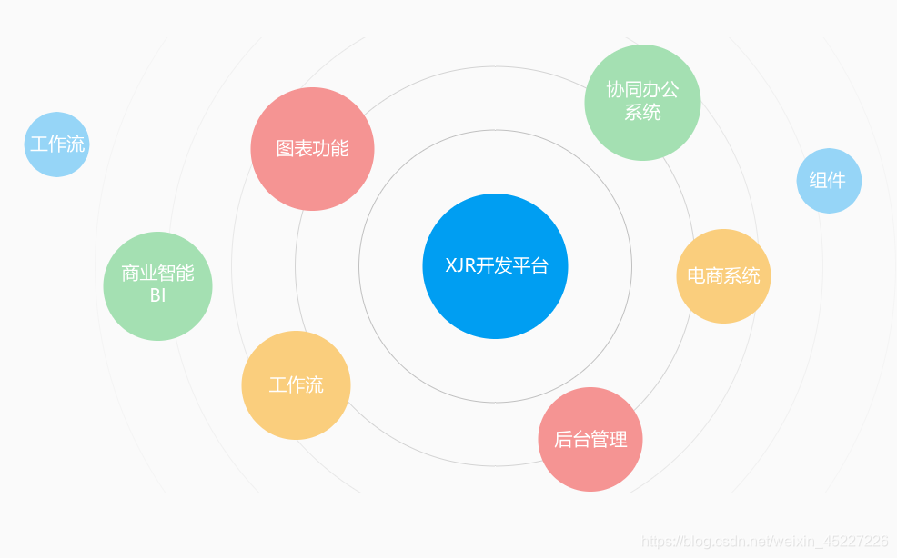 XJR快速开发框架能解决哪些系统及功能