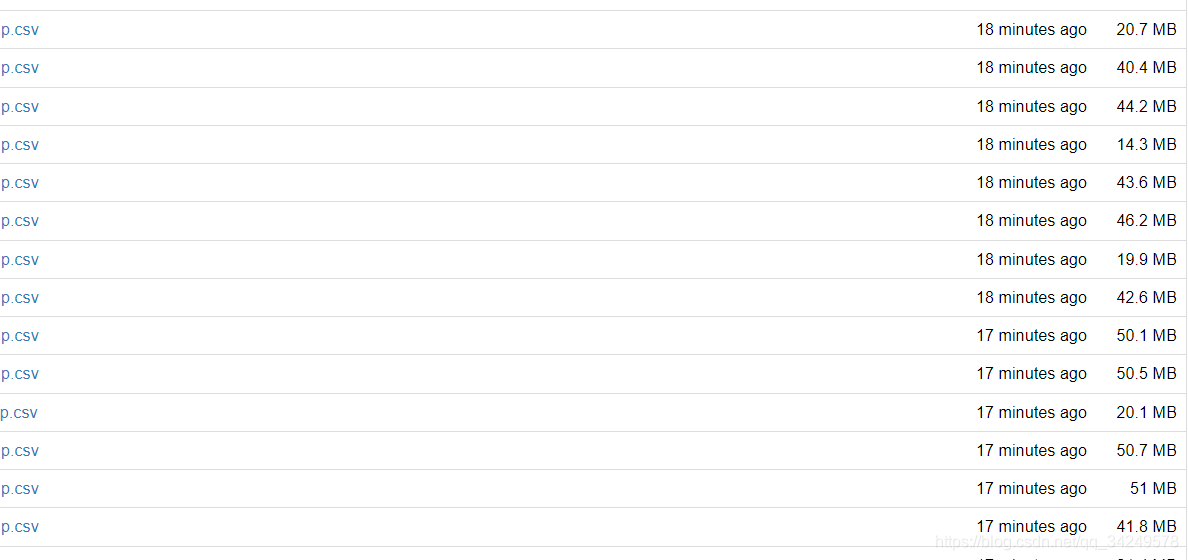 可以看到，每个csv文件夹很大