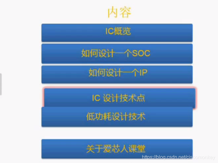 全局观念 watermark,type_ZmFuZ3poZW5naGVpdGk,shadow_10,text_aHR0cHM6Ly9ibG9nLmNzZG4ubmV0L2Npc2NvbW9ua2V5,size_16,color_FFFFFF,t_70