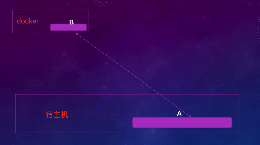 [外链图片转存失败,源站可能有防盗链机制,建议将图片保存下来直接上传(img-oR0FVWqE-1577672520170)(evernotecid://AAC7D5BC-71C4-4E87-83E8-9011C690F76D/appyinxiangcom/26964881/ENResource/p88)]