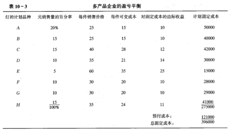 运筹学自考，自考运筹学