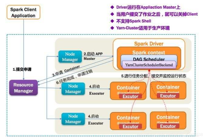 国内团购网运营模式比较,国内团购网运营模式比较好的公司