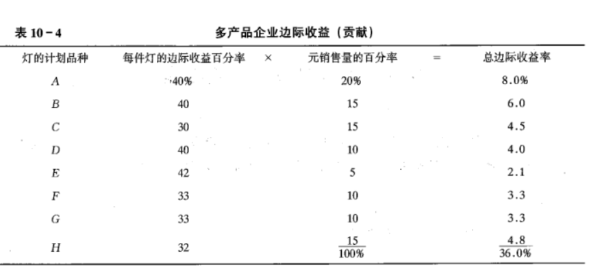 运筹学自考，运筹学基础