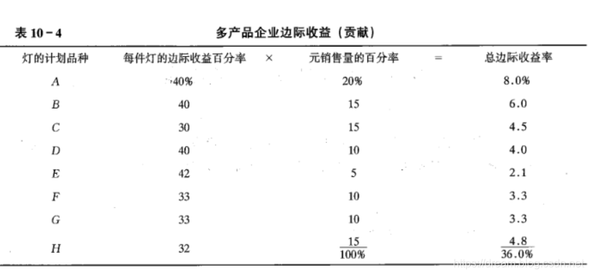 运筹学自考，运筹学基础