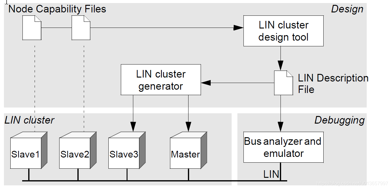 Lin1 Translucent LIN2.1_scalar signal-CSDN博客