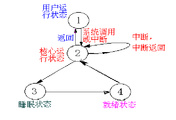 后端服务 高并发架构_后端服务 高并发架构_java高可用并发架构