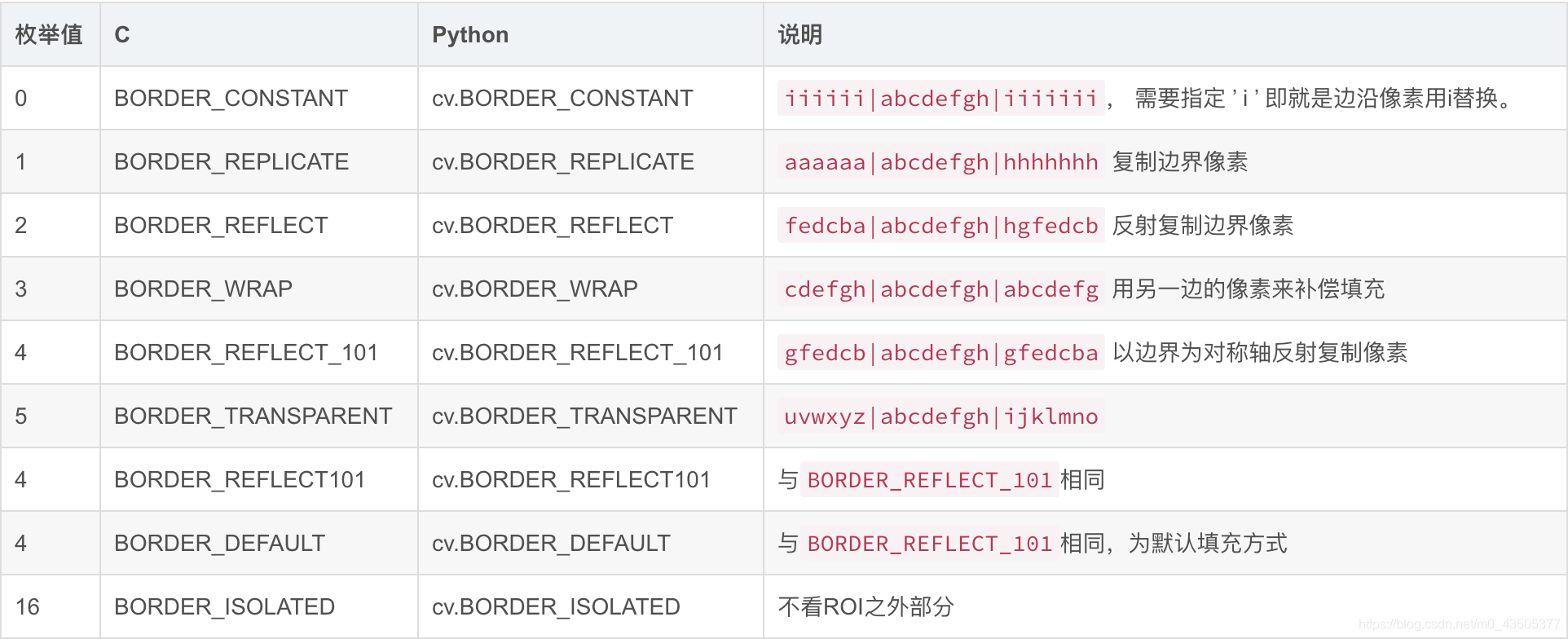 ここに画像を挿入説明