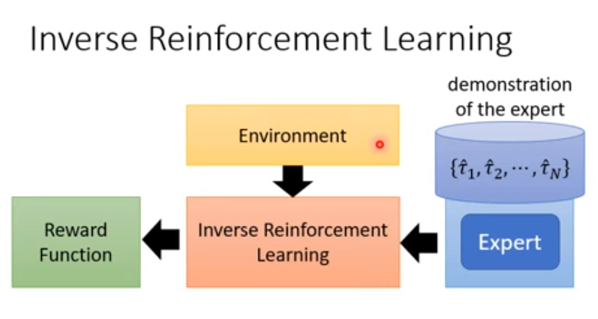 模仿学习(Imitation Learning)概述