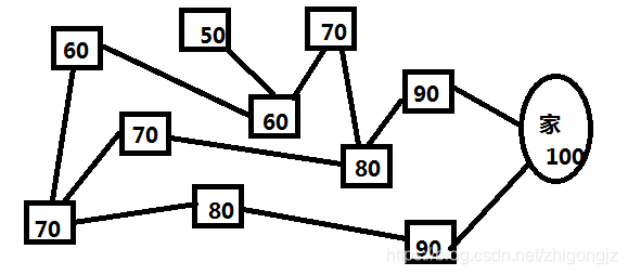 白话dqn Deepq Learning 强化学习算法 五子棋九宫格对弈实例 Zhigongjz的博客 程序员宅基地 程序员宅基地 白话dqn Deepq Learning 强化学习算法 五子棋九宫格对弈实例 Zhigongjz的博客 程序员宅基地 程序员宅基地