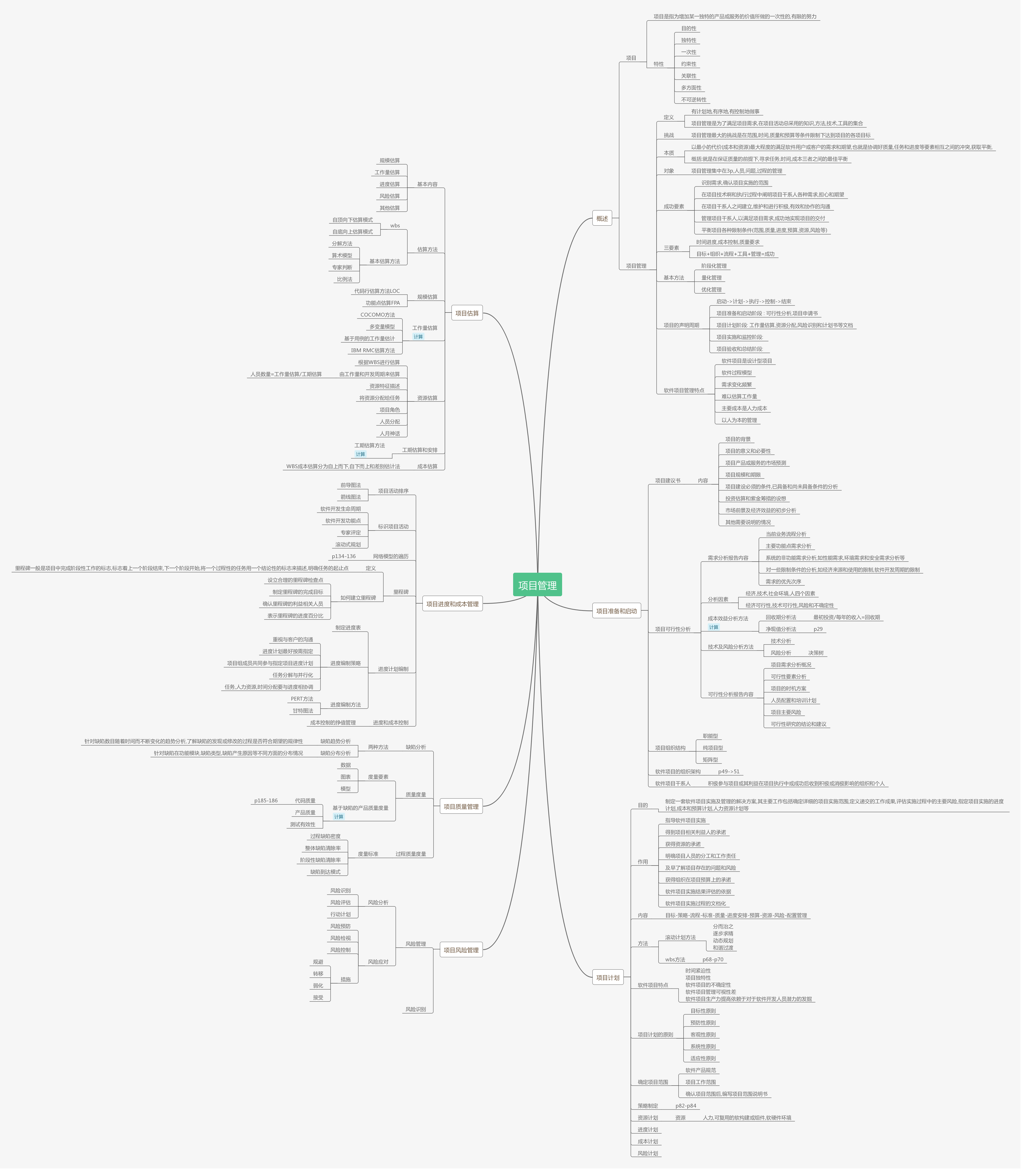 项目管理思维导图