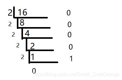 计算机原理B代表什么_计算机二级证书