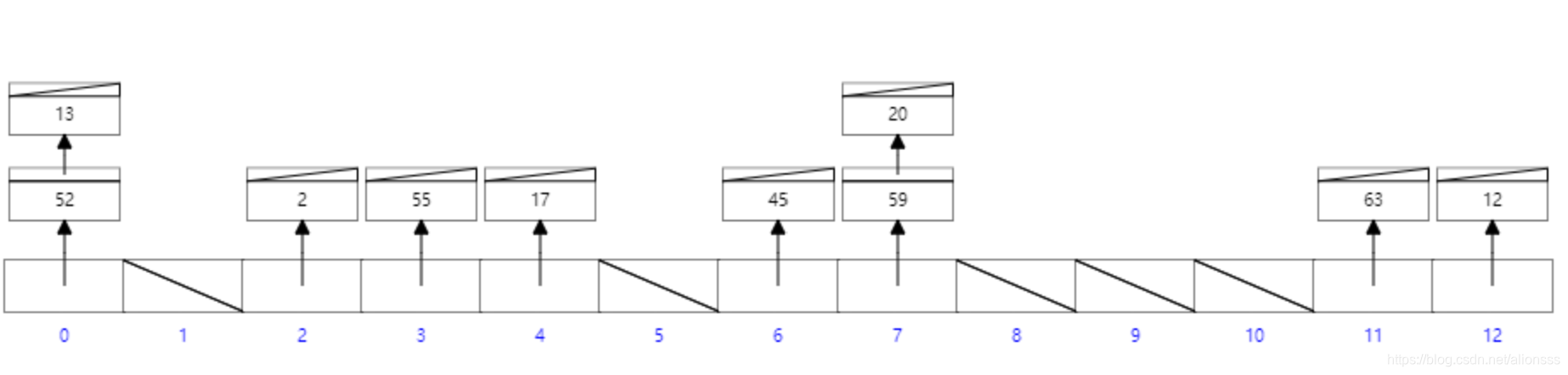 Hash schematic