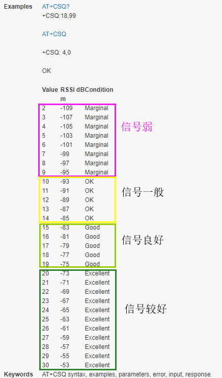GSM与CSQ_csq ber-CSDN博客