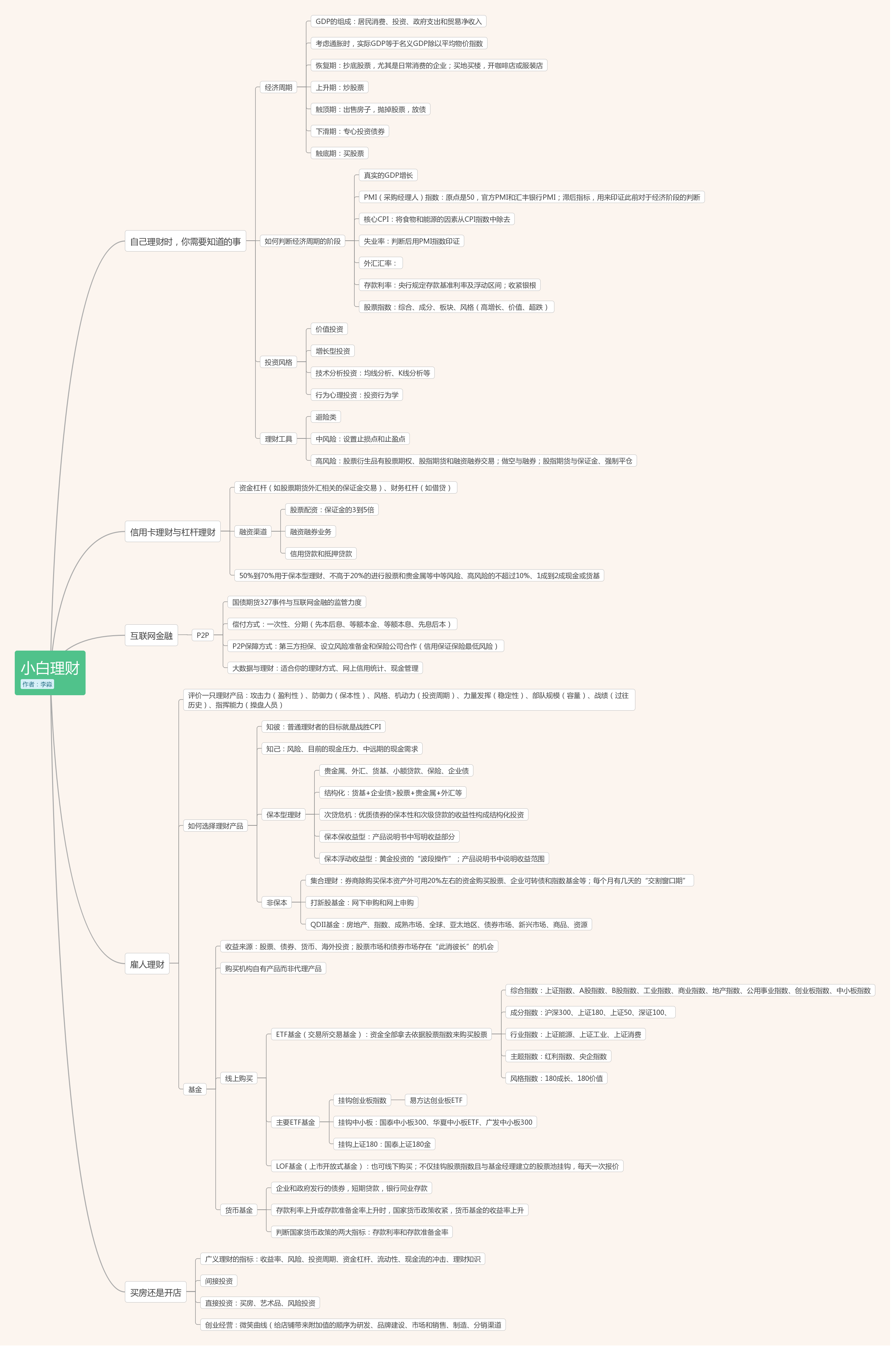 理财思维导图