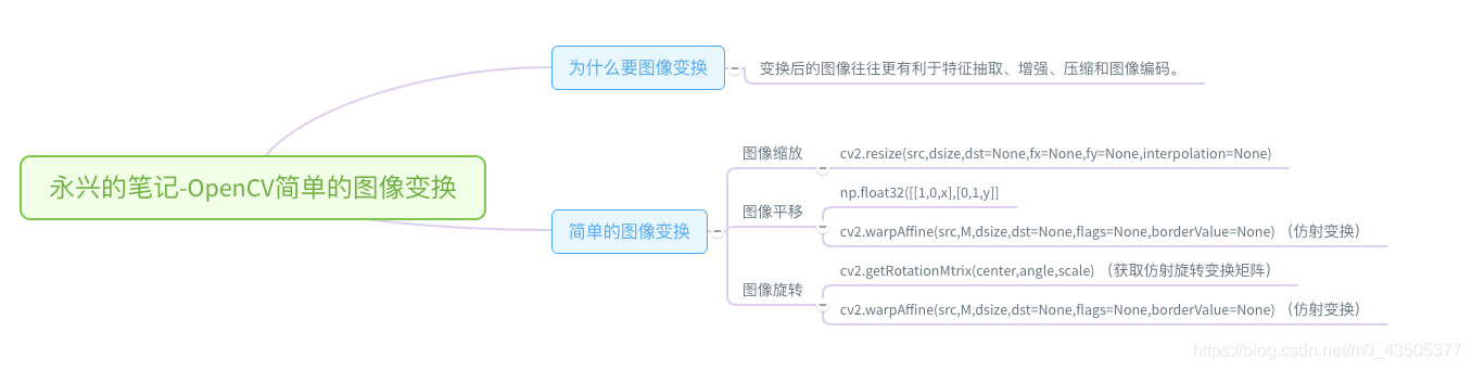 ここに画像を挿入説明