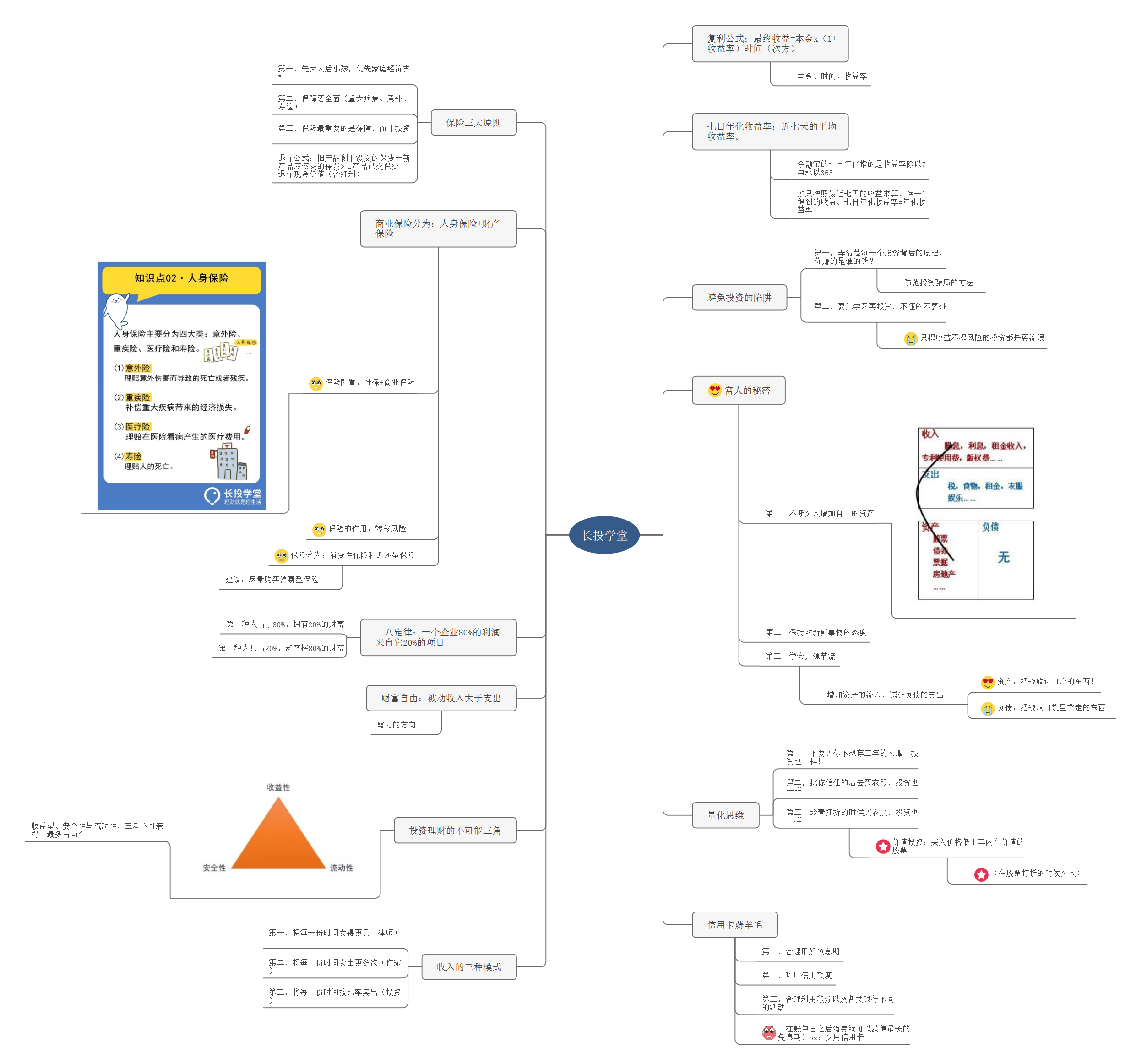 长投思维导图详细图片