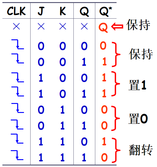 sr锁存器功能表图片