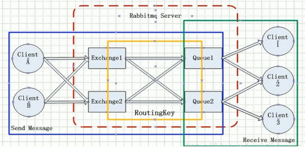 RabbitMQ(四)：Exchange交换机