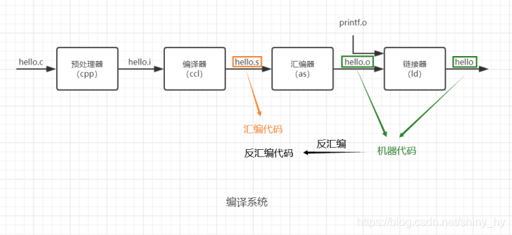 图1-2