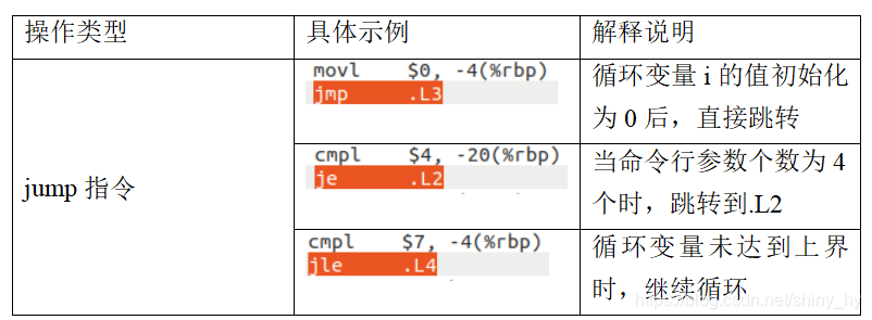 图3-9