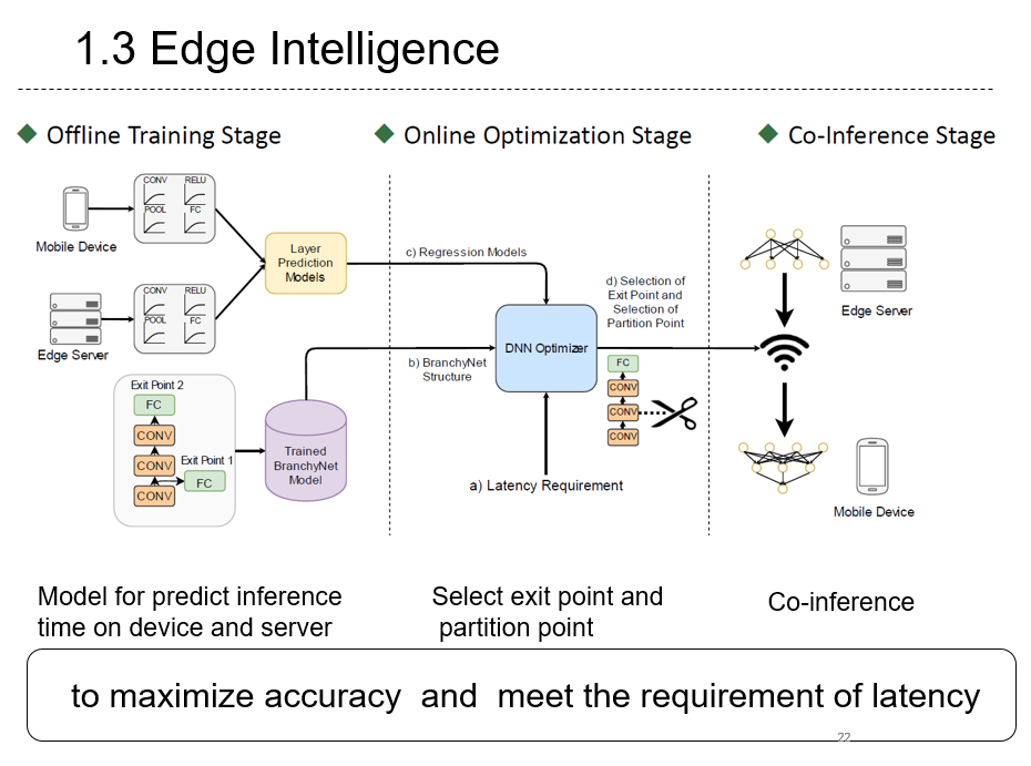 边缘智能相关论文(Edge Intelligence & Federated Learning)_基于联邦学习的边缘智能使能技术及其应用的相关 ...