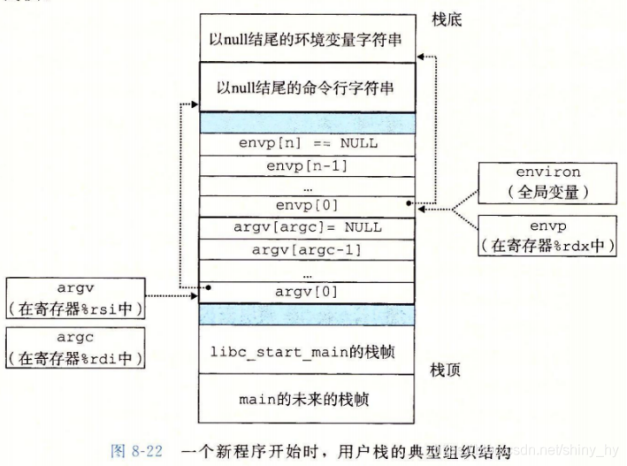 图6-2