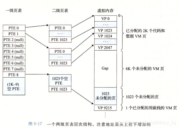 图7-1