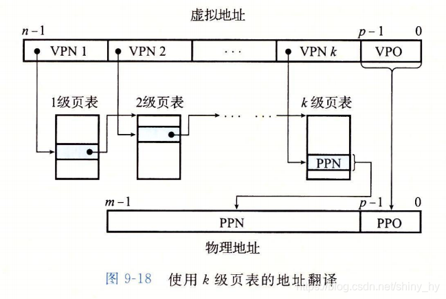 图7-2