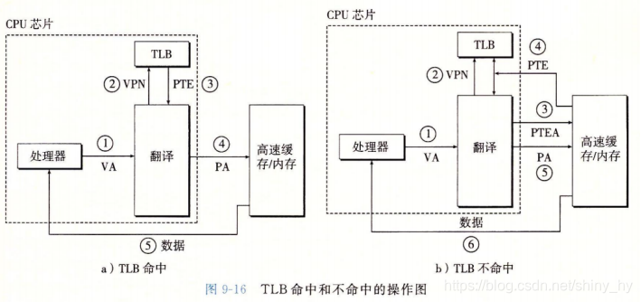 图7-4