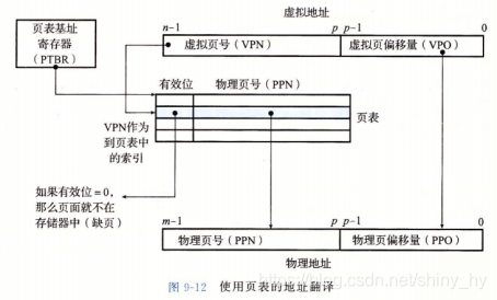 图7-7