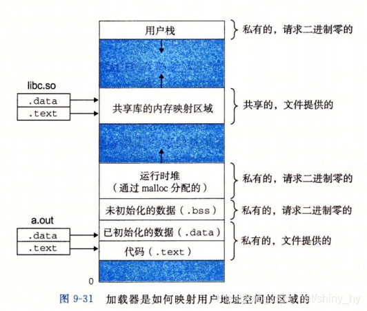 图7-9