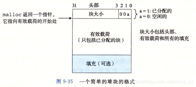 图7-11