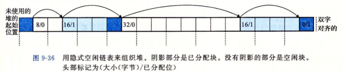 图7-12