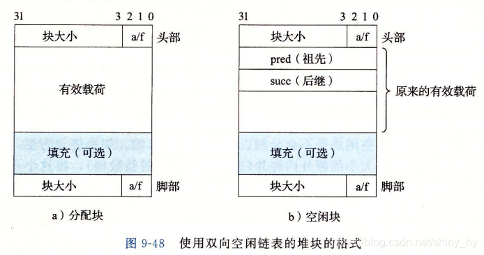 图7-13